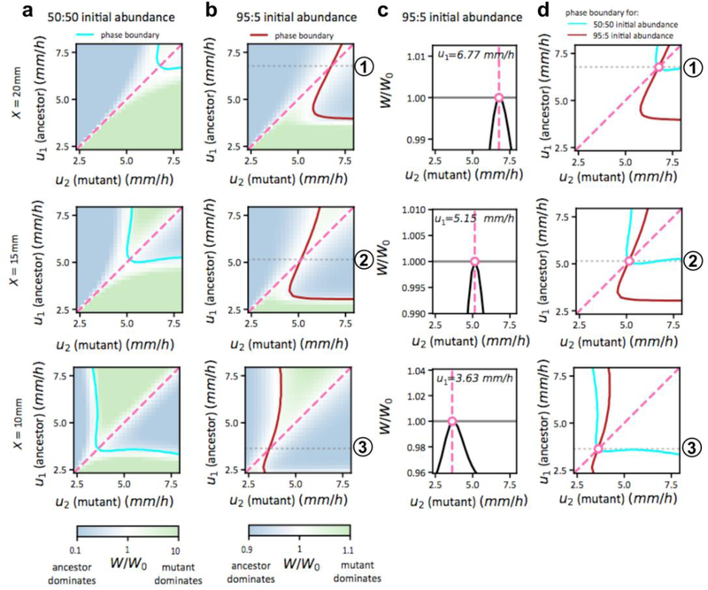 Extended Data Figure 8: