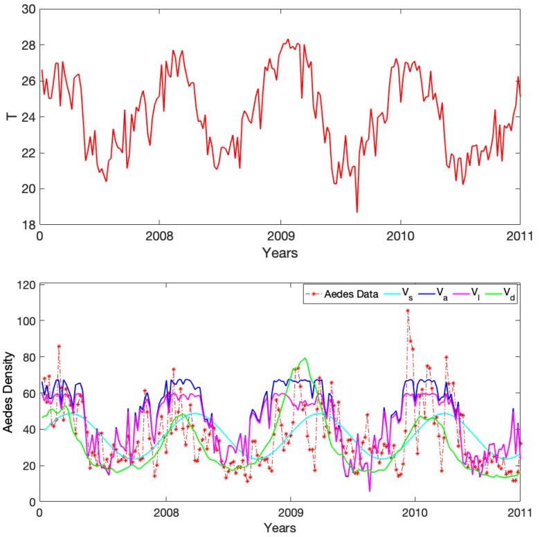 Figure 6