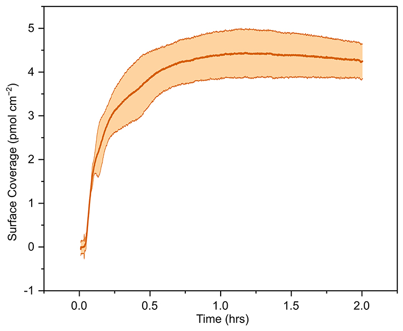 Extended Data Fig. 1