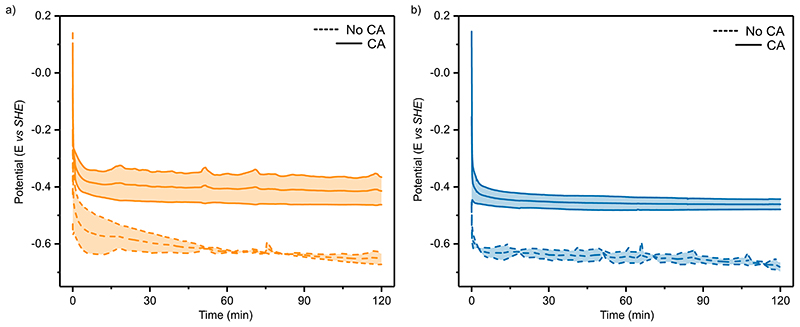 Extended Data Fig. 5