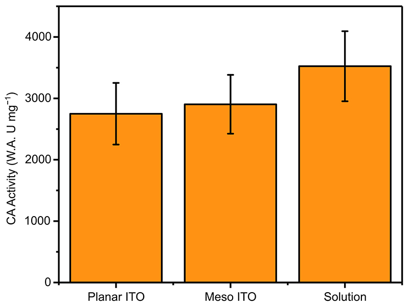 Extended Data Fig. 4