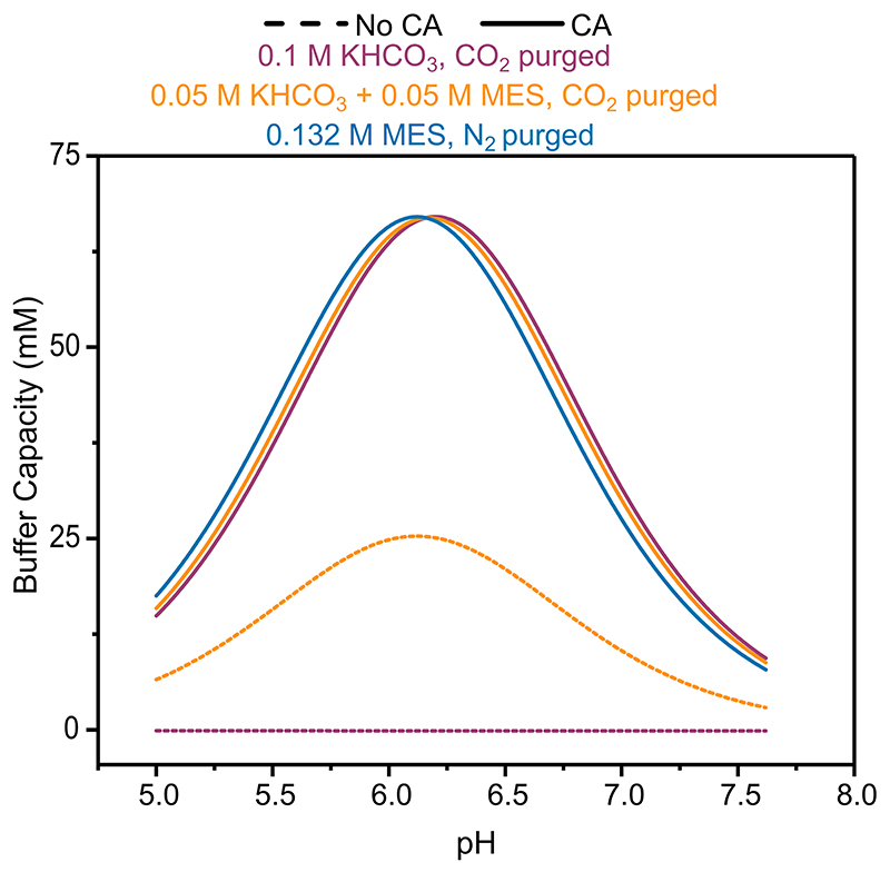 Extended Data Fig. 7