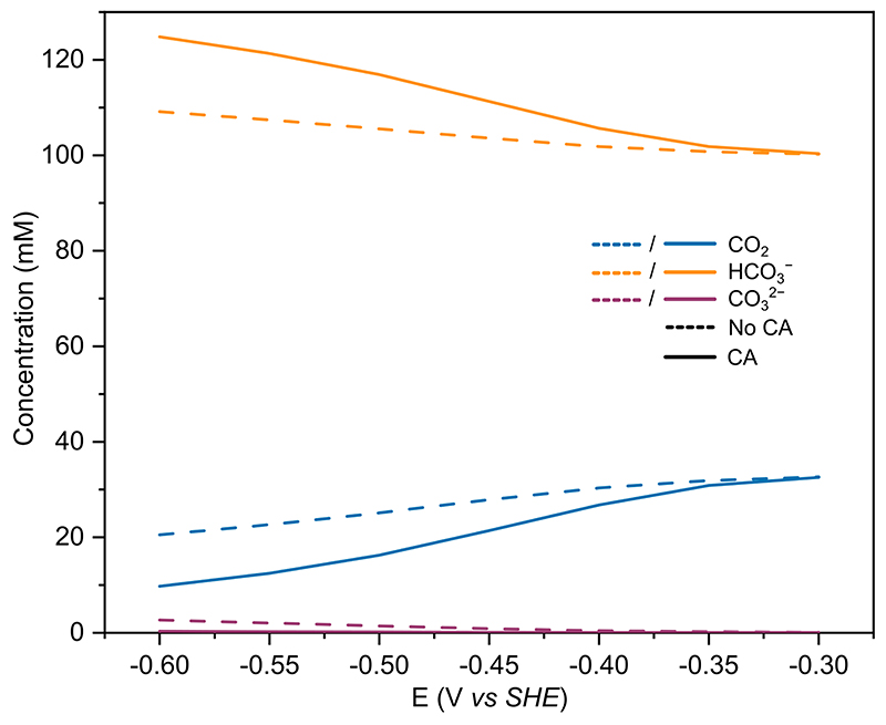 Extended Data Fig. 8