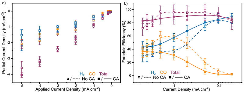 Extended Data Fig. 9