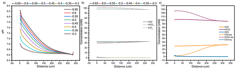 Extended Data Fig. 6