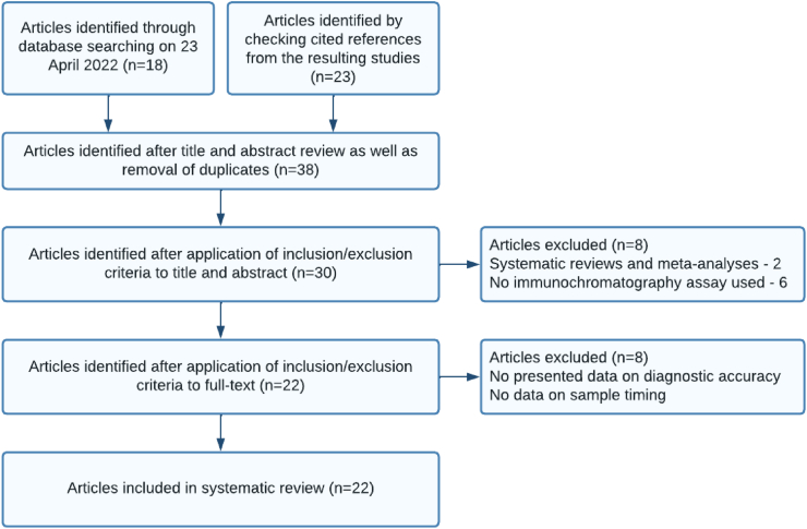 Figure 1