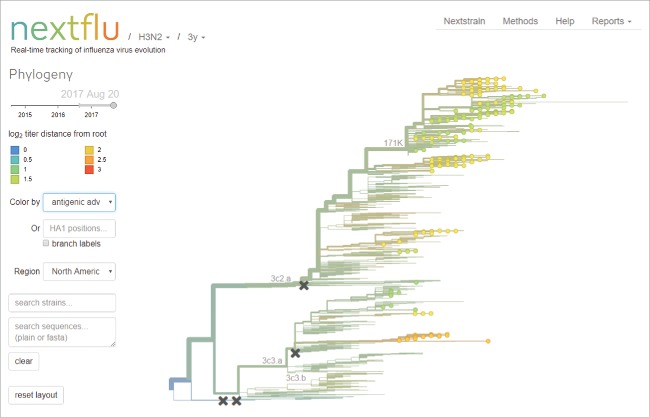 Figure 2.