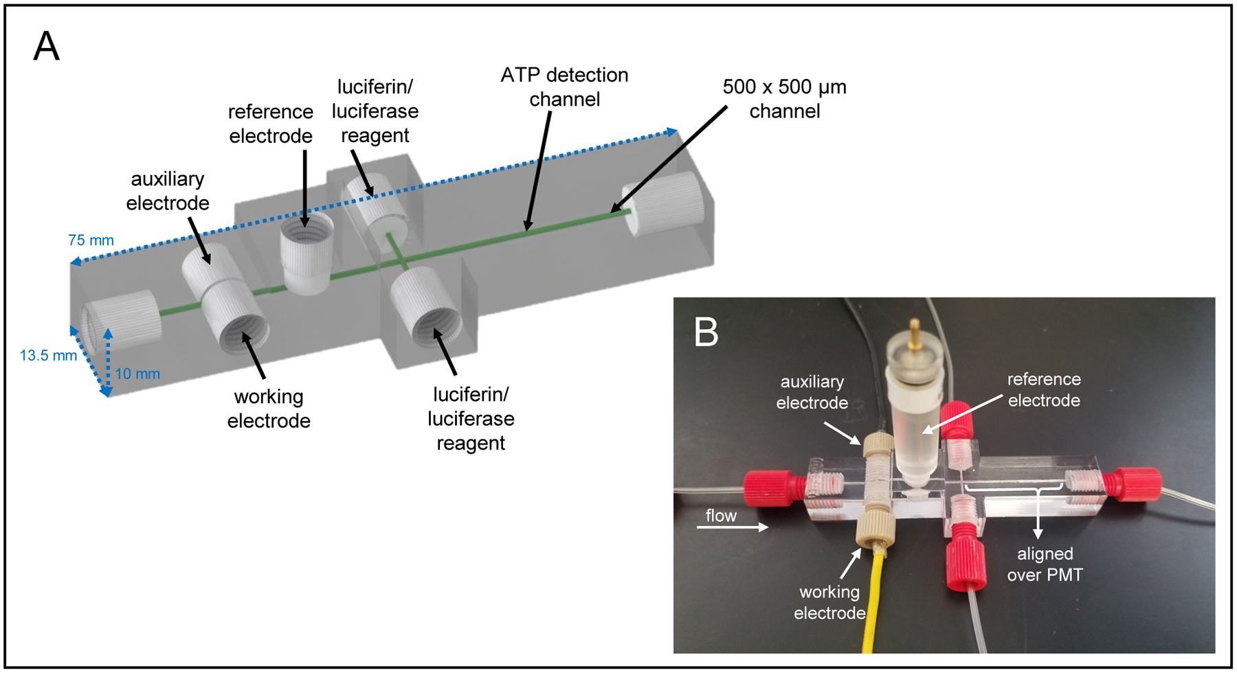 Figure 1.