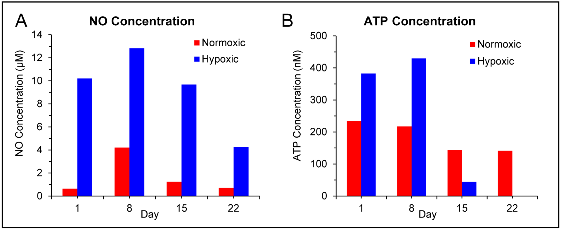 Figure 6.