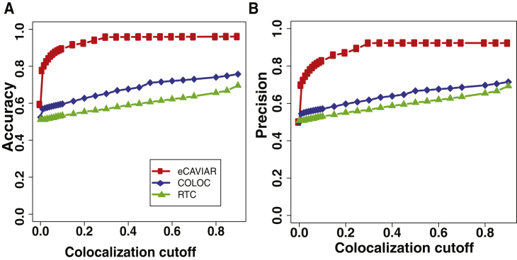 Figure 4