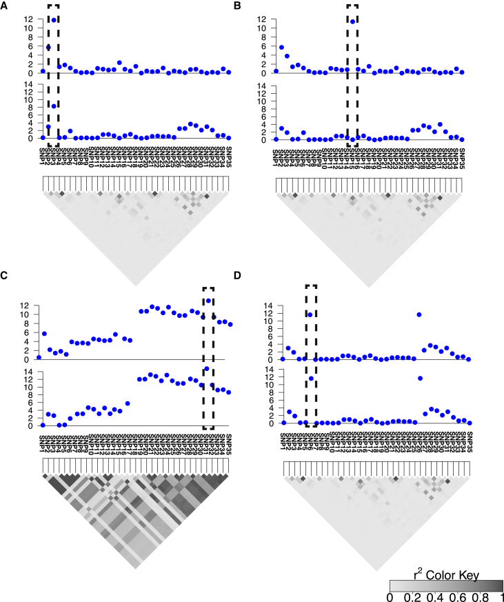 Figure 2