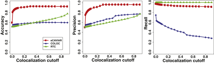 Figure 5