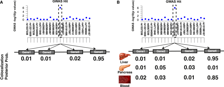 Figure 1