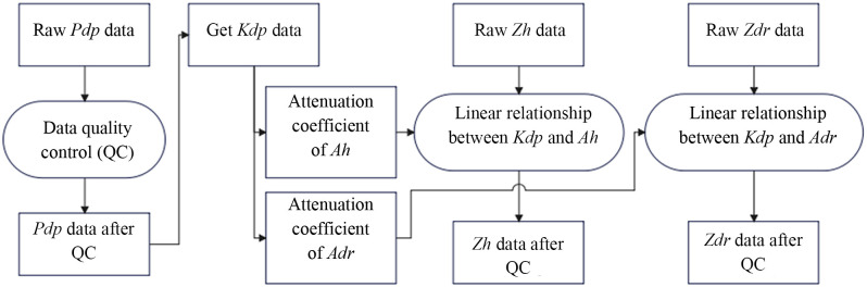 Fig 5