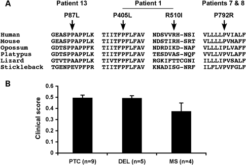 Figure 3.