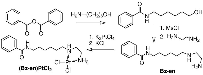 Scheme 2