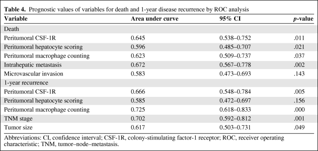 graphic file with name onc00710-0614-t04.jpg