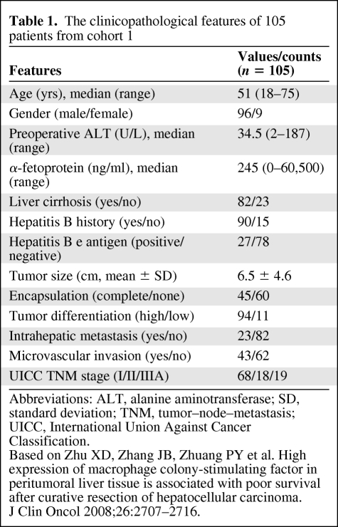 graphic file with name onc00710-0614-t01.jpg