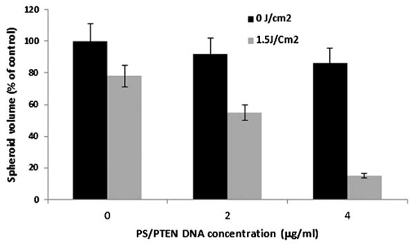 Fig. 8