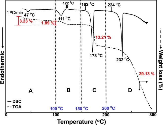 Fig. 1