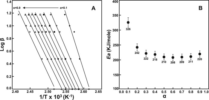 Fig. 4