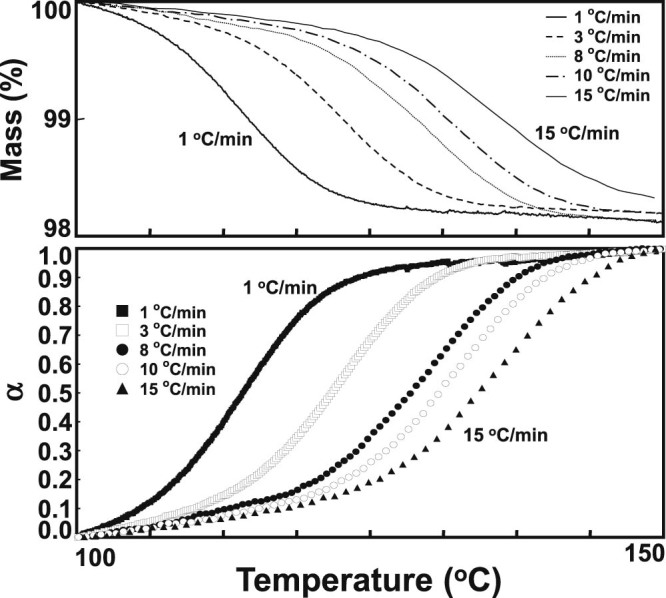 Fig. 3