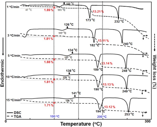 Fig. 2