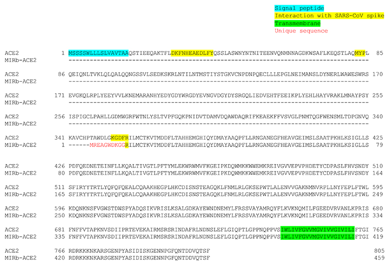 Extended Data Fig. 6