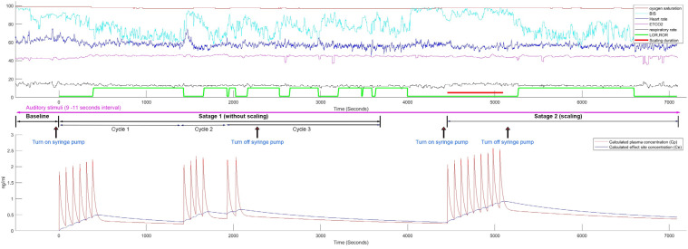 Fig. 3