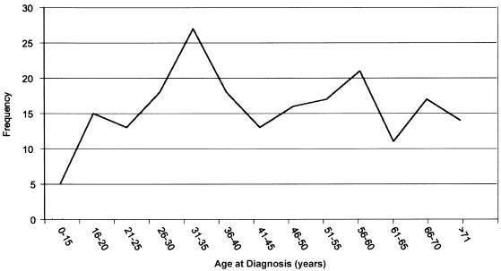 Figure  2