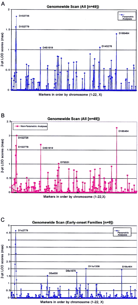 Figure  1