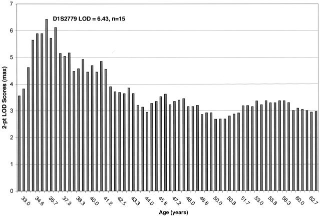 Figure  3