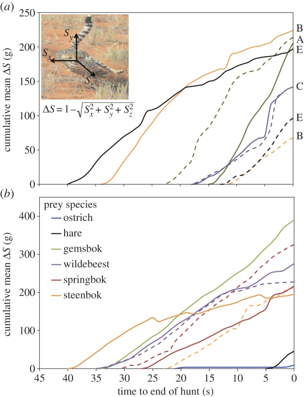 Figure 2.