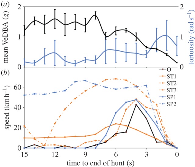 Figure 1.