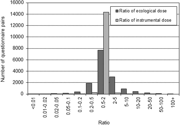 Fig. 5