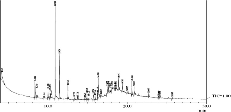 Fig. 5