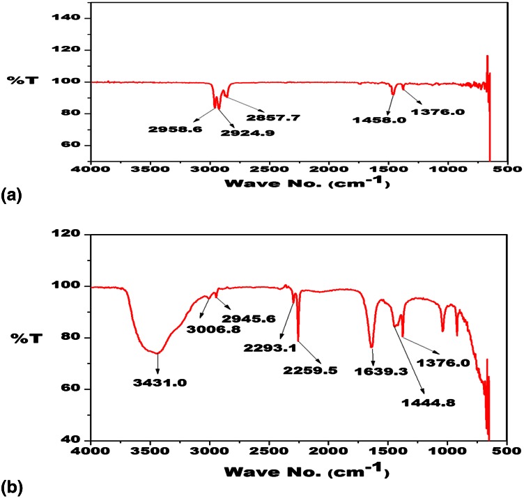 Fig. 4