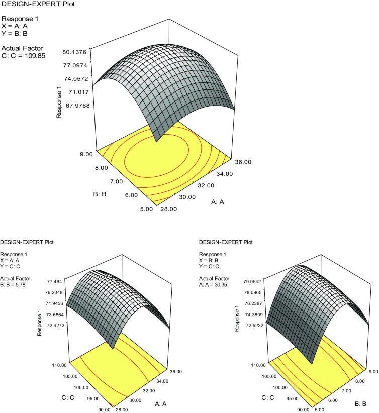 Fig. 3