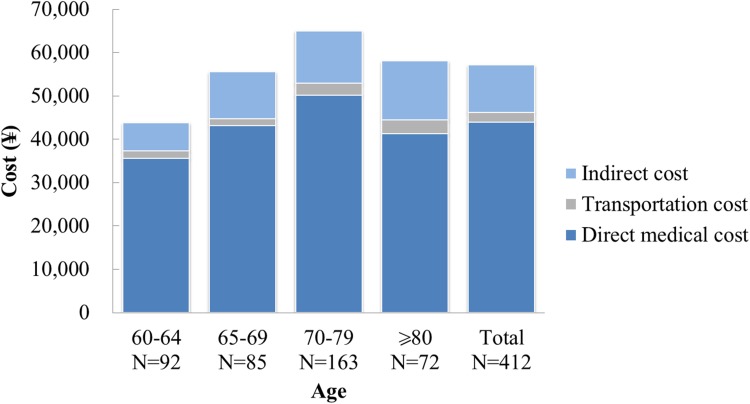 Fig. 3