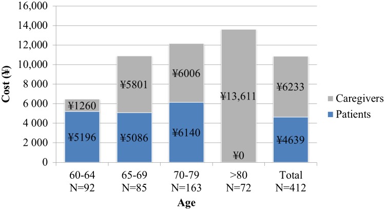 Fig. 2