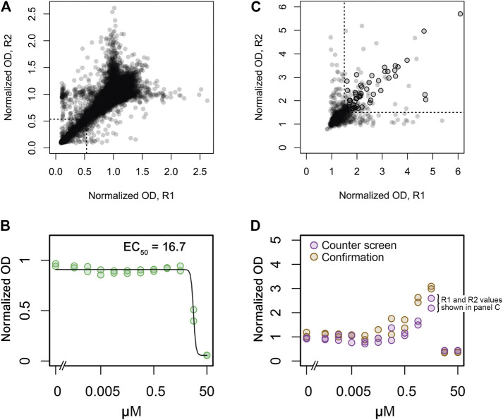 FIGURE 2