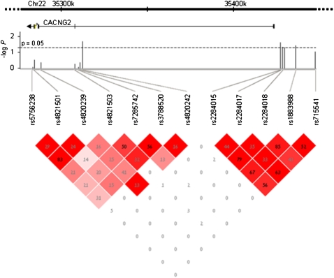 Figure 6.