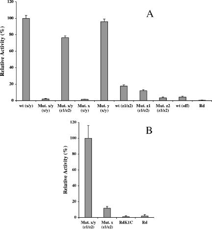 FIG. 2.