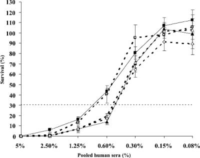 FIG. 5.