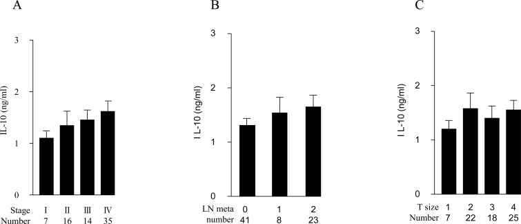 Fig. (2)