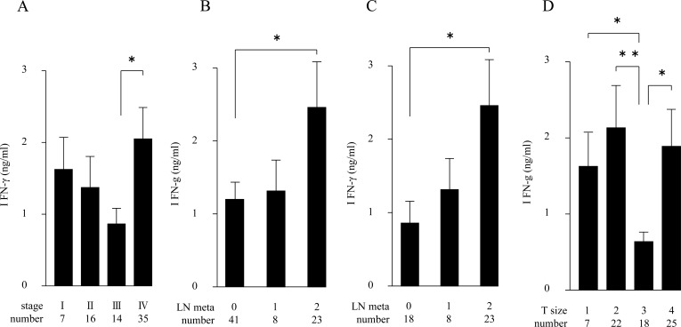 Fig. (1)