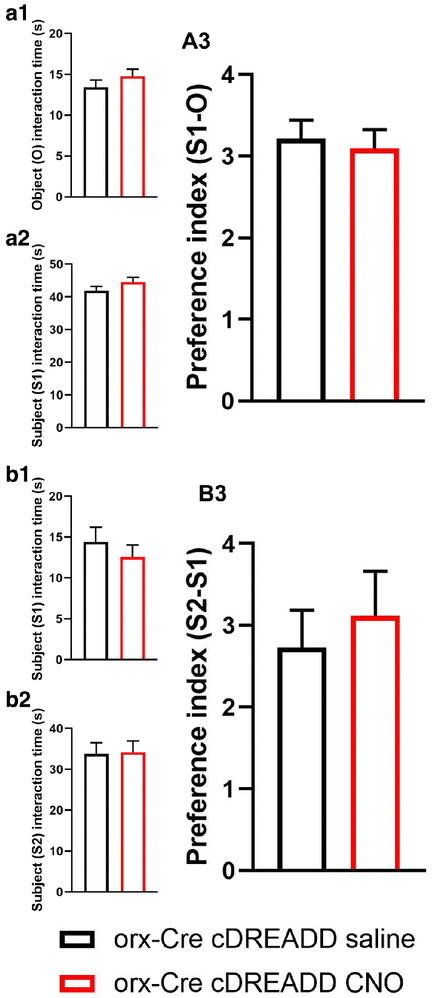 Figure 6: