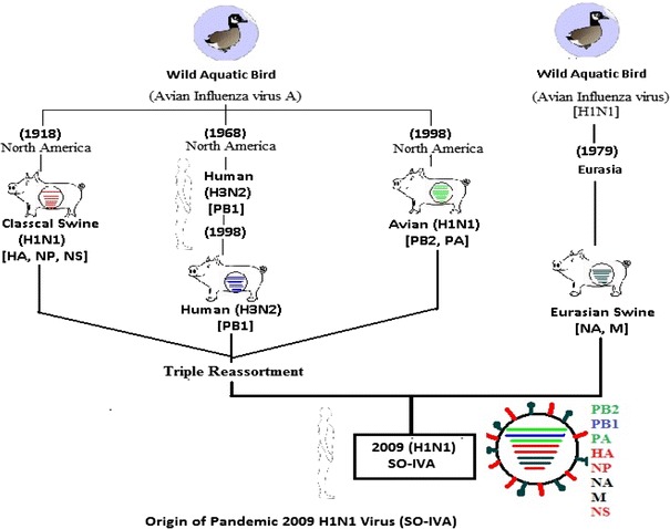 Fig. 3