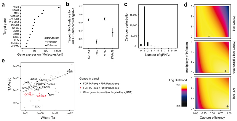 Extended Data Fig. 6