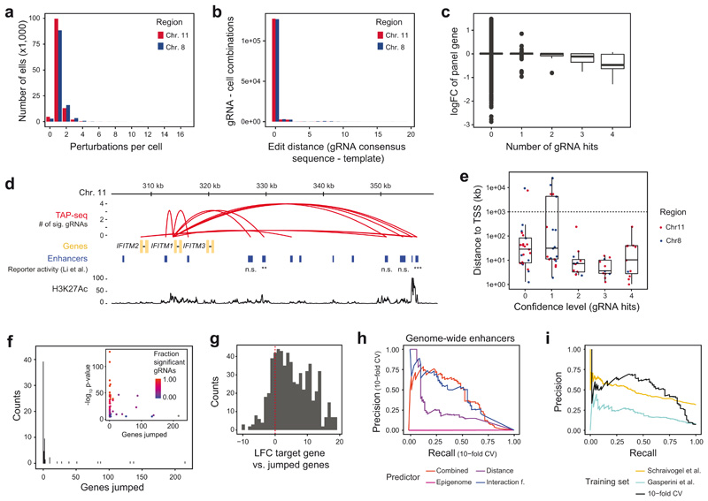 Extended Data Fig. 9